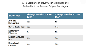 Analysis How Bad Are The Nations Teacher Shortages With