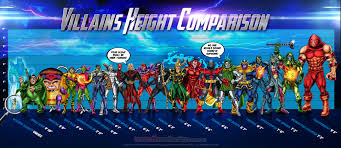 and theyre back this time marvel villains height