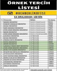 Kimlik numaraları ve şifreleriyle veya ösym aday i̇şlemleri mobil uygulamasından kendileri yapacaklardır. Yks Ornek Tercihi Listeleri Matematik Ogretmenleri Facebook
