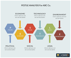 Pestle Analysis Helps Identify And Analyze The Key External