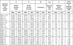 Bolt Torque Metric Online Charts Collection