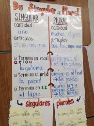 Sustantivos Plurales Y Singulares Bilingual Plural And