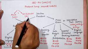 Banking is one of fastest growing industry in india and they are considered as sunrise sector of indian economy. Sbi Po 2017 Exam Sbi Bank Po 2017 Preparation Strategy Youtube