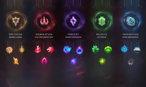 No había juegos de ellas en nuestra web y era el momento de acabar con este problema, ofreciéndoos este divertido juego de vestir a las muñecas lol. Lol 4 Runas Canceladas Que Harian Del Juego Una Completa Locura Millenium