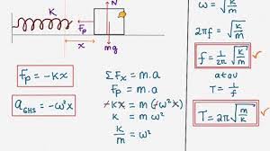 Contoh 1 sebuah benda bergetar hingga membentuk suatu gerak harmonis dengan persamaan y = 0,04 sin 20π t dengan y adalah simpangan. Soal Fisika Perbandingan Kecepatan Gerak Harmonik Sederhana Dan Pembahasannya Jawabanku Id
