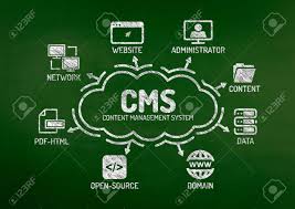 cms content management system chart with keywords and icons on