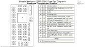 Check spelling or type a new query. Where Is The Fuse Box Lincoln Navigator 2005 How To Find The Fuse Box Youtube