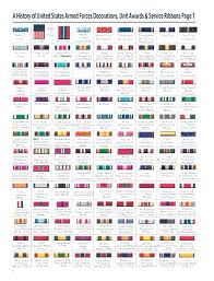 Air Force Ribbon Chart In Order Bedowntowndaytona Com