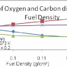 14 Heat Balance Chart Download Scientific Diagram