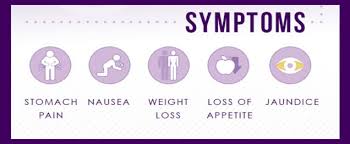 Sudden weight loss is also a common early warning sign of pancreatic cancer. Problematic Pancreatic What To Know About Pancreatic Cancer