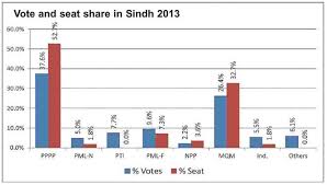 The Election Score Pakistan Dawn Com