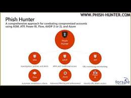 Forsyte I T Solutions Learn How To Avoid Clicking On A Phishing Email Keep Your Digital Infrastructure Secure Phish Solutions Learning