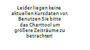 One sample from china eventually served as. Sinovac Biotech Aktien News 789125 Nachrichten