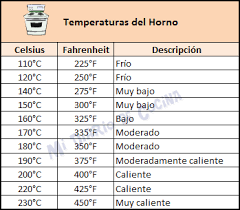 Medidas Y Equivalencias Mi Diario De Cocina Equivalencias Cocina Equivalencias Reposteria Recetas De Tartas Y Pasteles