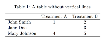 Place the cursor where you want to insert a line. Professional And Clean Tables With Latex Texblog