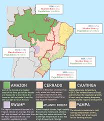 Brazilian Biome By Region, crossing with HDI and Murder Rate : rMapPorn