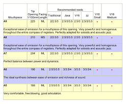 alto saxophone mouthpieces