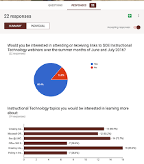 The poll maker is a free tool and can be used to make any number of polls. Live Polling In Instruction