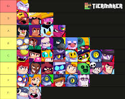 In brawl stars, each brawler has its own individual ranking boards (leaderboards). Powerplay Tierlist Feast Or Famine Duo Showdown U Inediblecrow And U Cheesy Brawl Stars Helped Currently I Have 55 Winrate With My Tierlists Brawlstarscompetitive