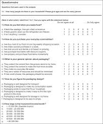 You can also make changes to the survey template to meet your needs. Reasons For Household Food Waste With Special Attention To Packaging Sciencedirect