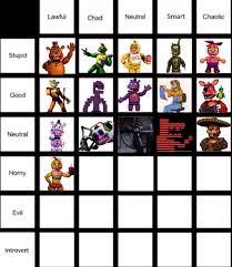 Toy chica has been voted as lawful horny, who is Chad horny : rfnafmeme