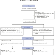 figure 1 from amelioration of quality of life and lung