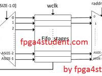 Pin On Fpga Projects Using Verilog Vhdl
