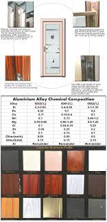 Vintage pantry door/interior door with glass window. Small Window Roller Whee Stainless Steel Grill Design For Door Second Hand Glass Sliding Doors Near Malaga Buy Sliding Door Roller Small Window Roller Whee Stainless Steel Grill Design For