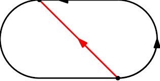 Men's 200 meter race is one of the most popular athletics event at olympic games. Distance Versus Displacement As It Pertains To A 200 Meter Sprint In Download Scientific Diagram