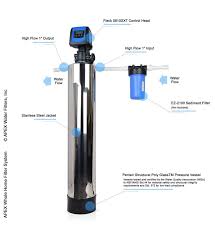 Sediment Filtration Whole Sediment Turbidity Water Filter System In 2021 Water Filters System Turbidity Water Filter
