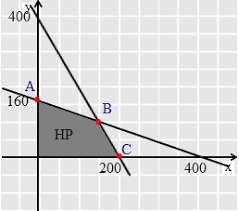 Contoh soal dan pembahasan tentang program linear. Contoh Soal Cerita Program Linear Dan Pembahasan