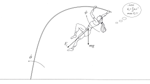 Reaching New Heights In Pole Vaulting A Multibody Analysis