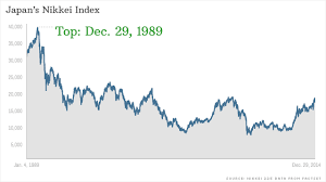 Japans Stock Market Peaked 25 Years Ago Today
