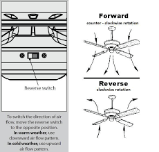 All ceiling fans come with a switch to change their rotational direction. Faq Ceiling Fan Direction Summer Winter Ceiling Fan Direction Ceiling Fan Switch Fan Direction For Summer