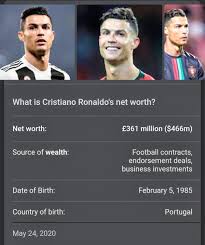 In a given year he easily earns. Cristiano Ronaldo Fans On Twitter Despite Numerous False Reports Cristiano Ronaldo Is Not A Billionaire He Has Earned A Billion Dollars Over His Career Which Is Very Different From His Net Worth