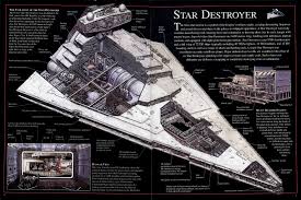 Dk Star Wars Cross Sections For Iv V Vi Star Wars Vehicles Star Wars Ships Star Wars