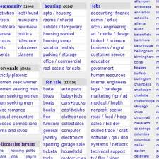> all admin/office business customer service education engineering etcetera. How To Make Money With Craigslist In One Day Toughnickel