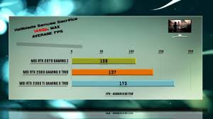 Msi Rtx 2070 Vs Rtx 2080 Vs Rtx 2080 Ti Test 53 Benchmarks Gaming Z Best Graphics Msi Benchmark
