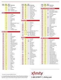 Some basics about xfinity channel lineup. 65173 Comcast Channellnup