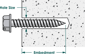 Bolt Depot Concrete Screw Tapcon Information