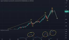 Tradingview provides a nifty publish. Vlqr2tuilk81xm