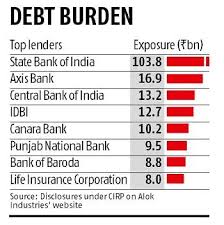 Jm Financial Reliance Industries Set To Buy Alok Industries For Rs 50 Bn Business Standard News