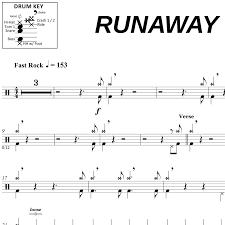 The Way Of The Hi Hat Onlinedrummer Com In 2020 Hi Hats Drum Key Songs