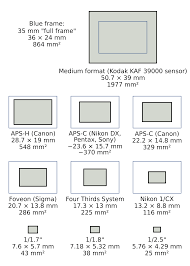 demystifying digital camera sensors once and for all techhive