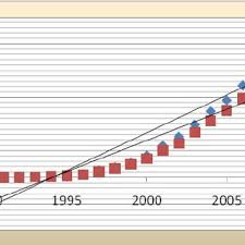 Introducere anuarul statistic a/ romaniei, a carui necesitate se simte din ce in ce mai mult, dovada sunt numeroasele cereri primite de la ultima lui statistica incendiilor, publicata in buletinul statistic at romaniei. Pdf A Statistical Analysis Of Gdp And Final Consumption Using Simple Linear Regression The Case Of Romania 1990 2010