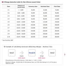 asiana diamond fast track