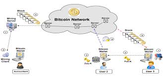 How does bitcoin mining work? Https Publications Jrc Ec Europa Eu Repository Bitstream Jrc105207 Lbna28386enn Pdf
