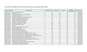 Https Www Toronto Ca Wp Content Uploads 2020 05 8e14 Toronto Active Institutional Outbreaks May 13 2020 Pdf