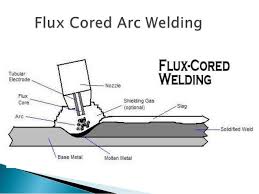 The aws d1.1 3g fcaw procedure qualifies you to weld in the 1f, 2f, and 3f positions and the 1g, 2g, and 3g positions. Flux Cored Arc Welding Ppt