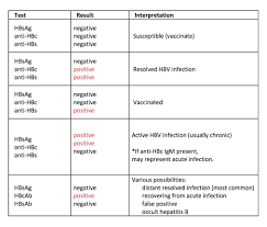 Pin On Triage